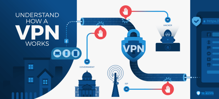 Cara menggunakan vpn