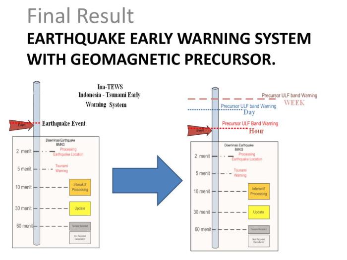 Bagaimana BMKG memonitor aktivitas seismik terkait gempa megathrust?