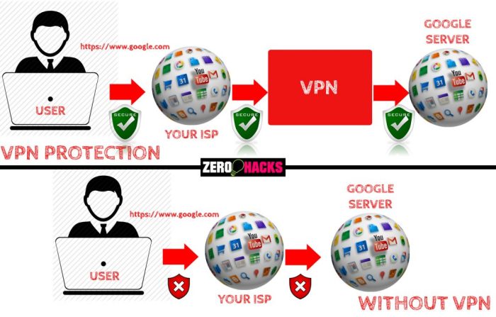 Vpn use get