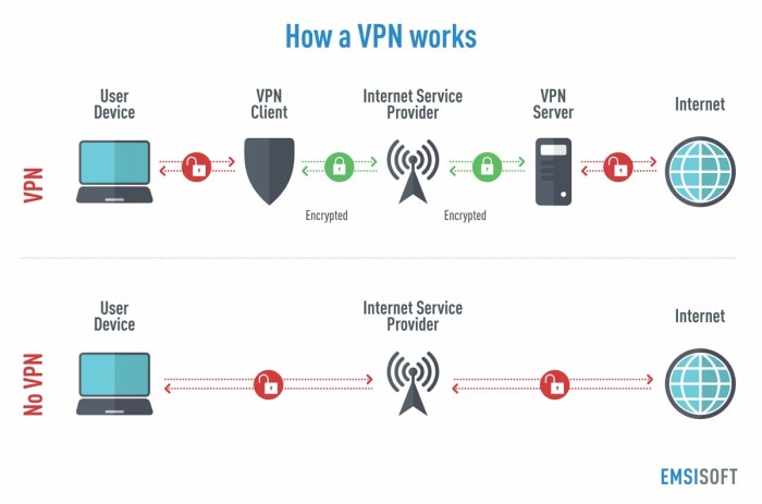 Vpns vpn openvpn