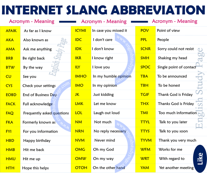 Arti kata yura dalam bahasa gaul di internet