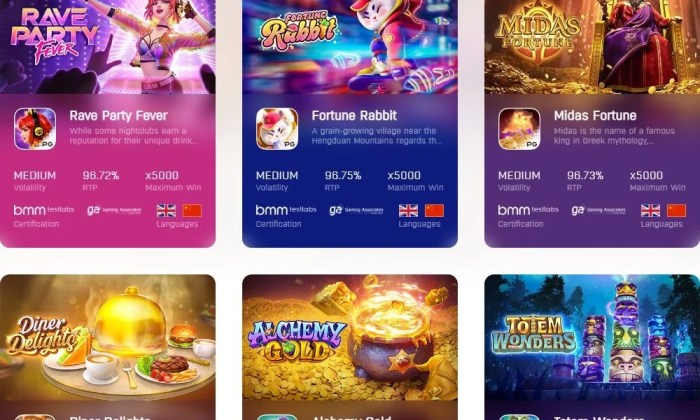 Daftar situs slot pg soft yang menyediakan akun demo