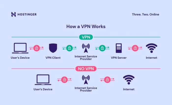 Cara menggunakan vpn