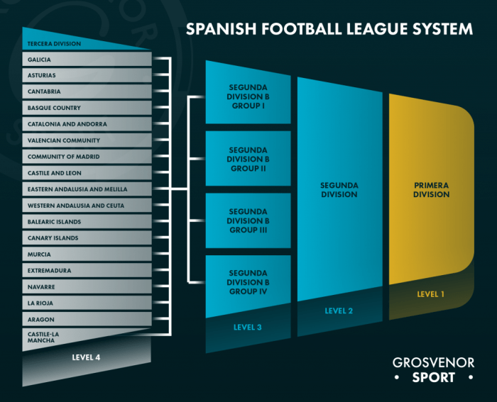 LaLiga