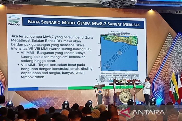 BMKG Gempa Jogja