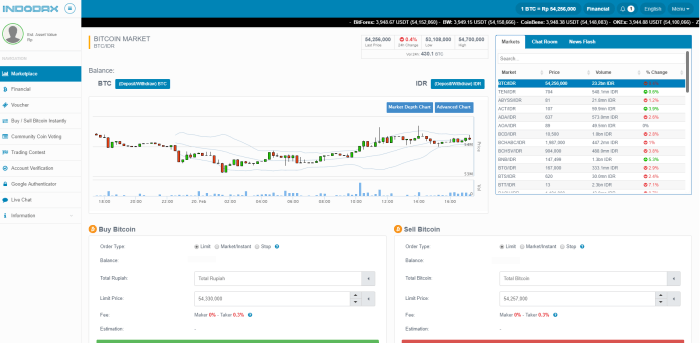 Apa itu trading Indodax?