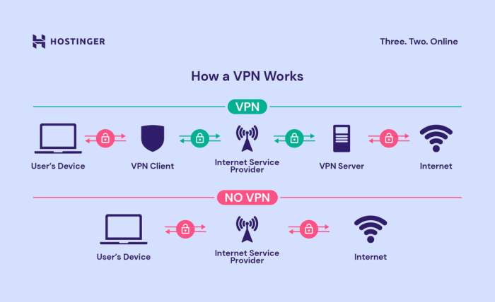 Cara menggunakan VPN di HP untuk main game online