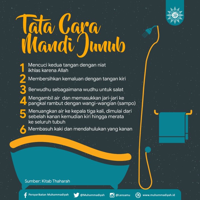 Tata cara mandi junub