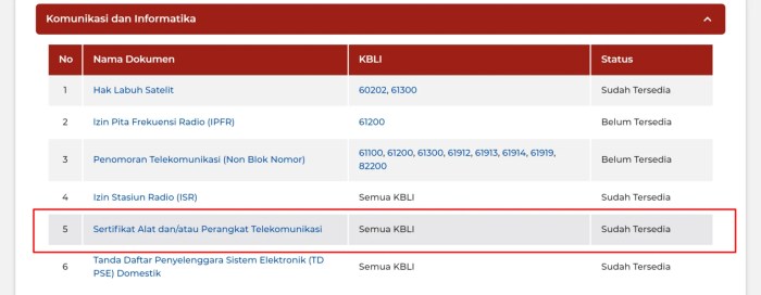 Cara menambah kbli di oss