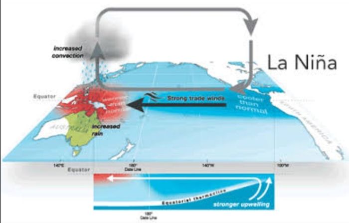 Mengenal Dampak La Nina terhadap Wilayah Indonesia