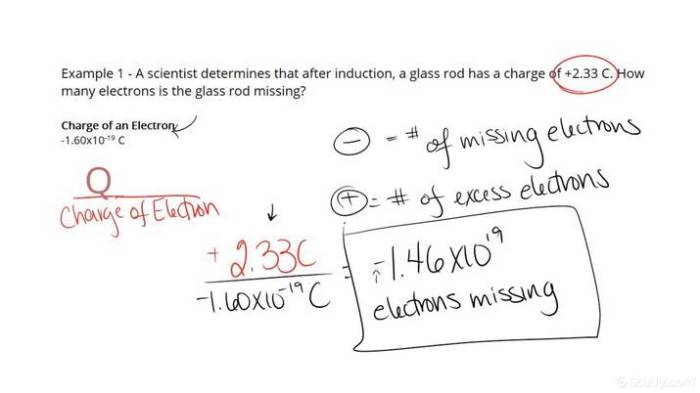 Protons electrons neutrons number determine examples