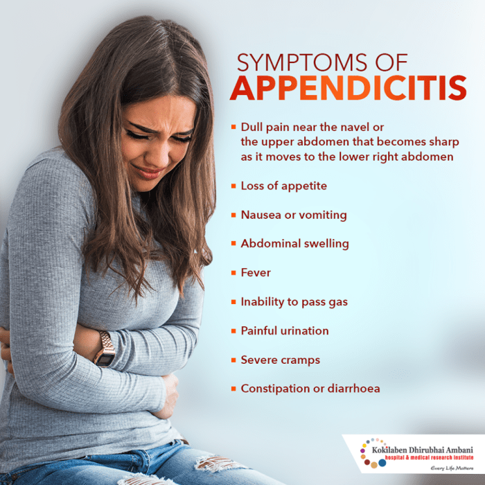 Appendicitis pain symptoms lower abdomen know abdominal medical choose board pelvic