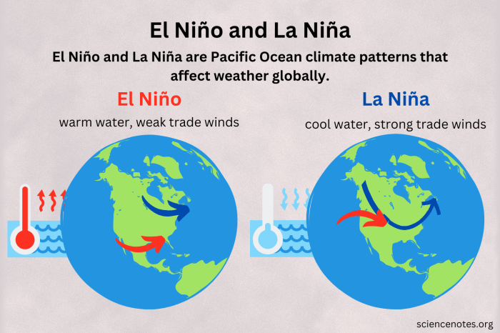 Mengenal Dampak La Nina terhadap Wilayah Indonesia