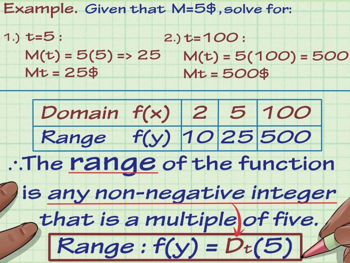 Algebra math mencari fungsi rumus evaluating representations rango dominio