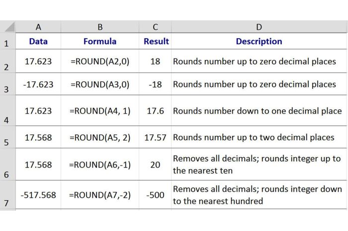 Cara membulatkan angka di excel