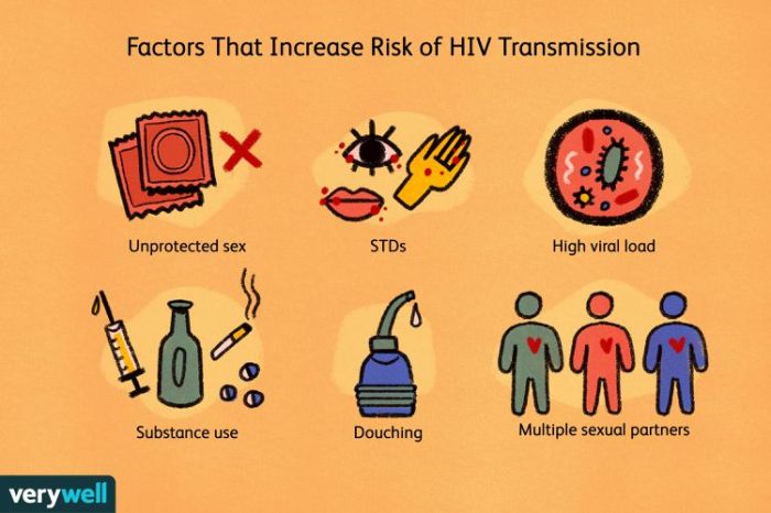 Bagaimana cara penularan hiv