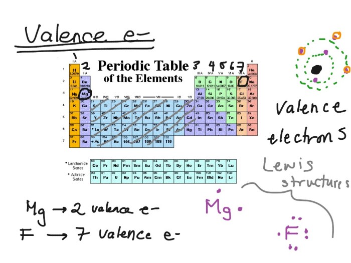 Cara mencari elektron valensi